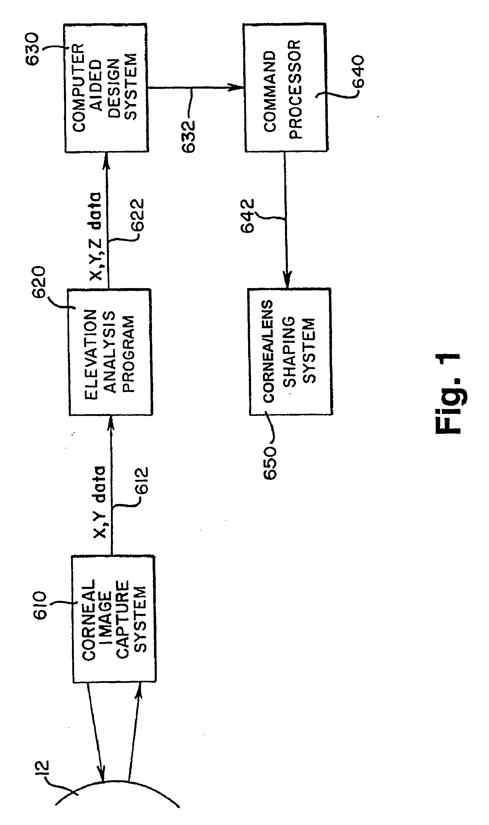 Method and apparatus for universal improvement of vision