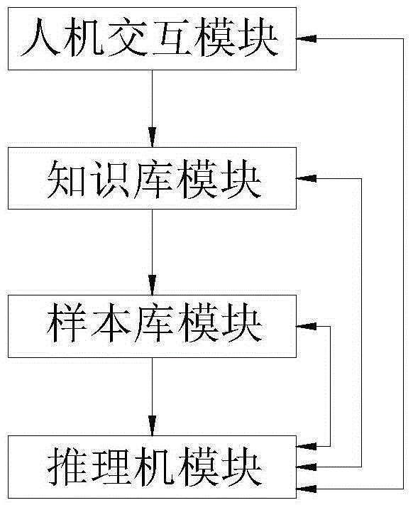 Traditional Chinese medicine habitus screening expert system and control method thereof