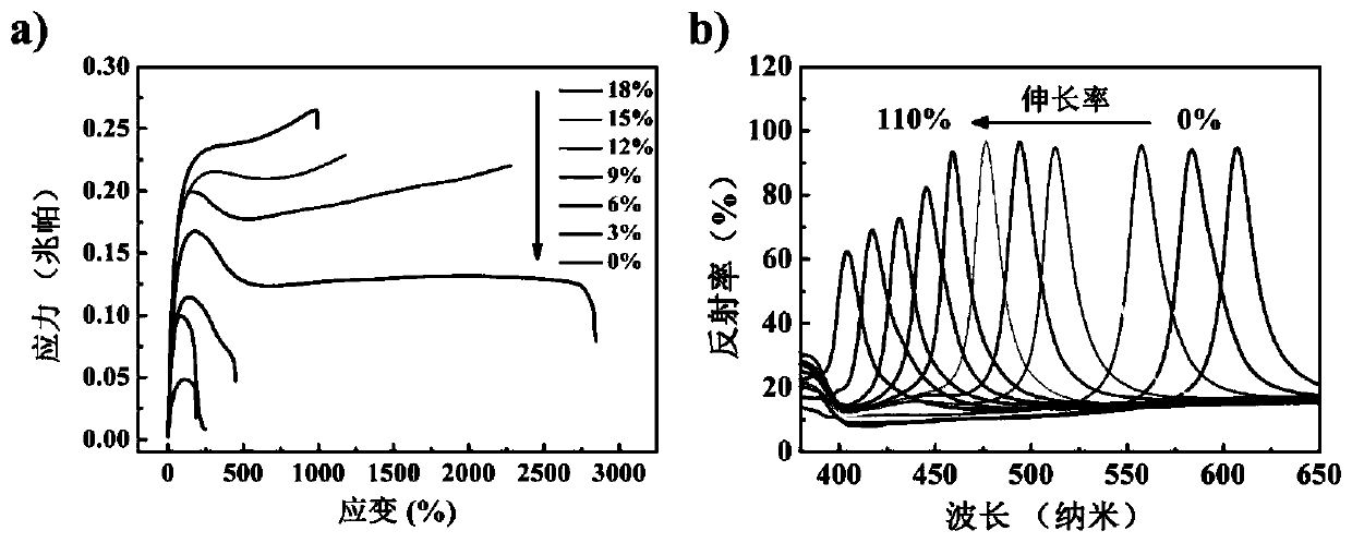 High-strength photonic crystal hydrogel, preparation method and application thereof