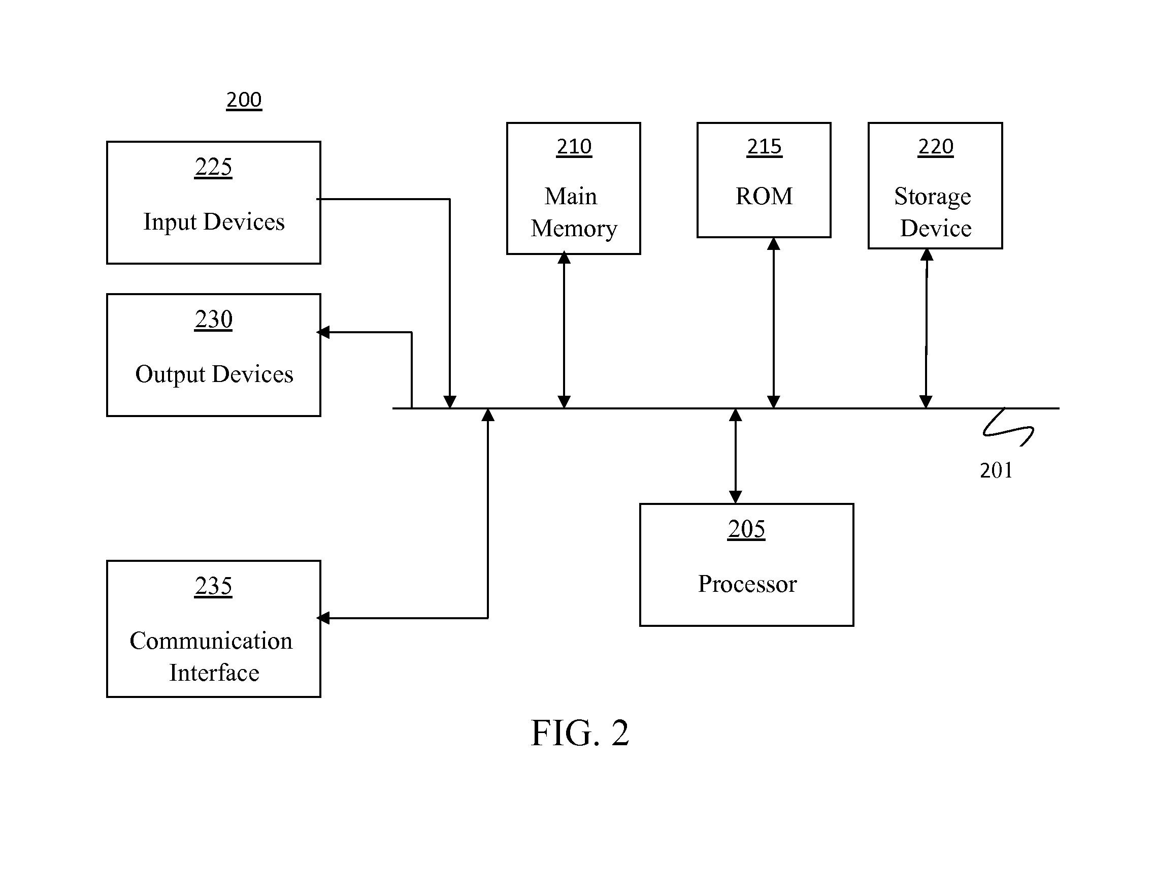 Secure device authentication protocol