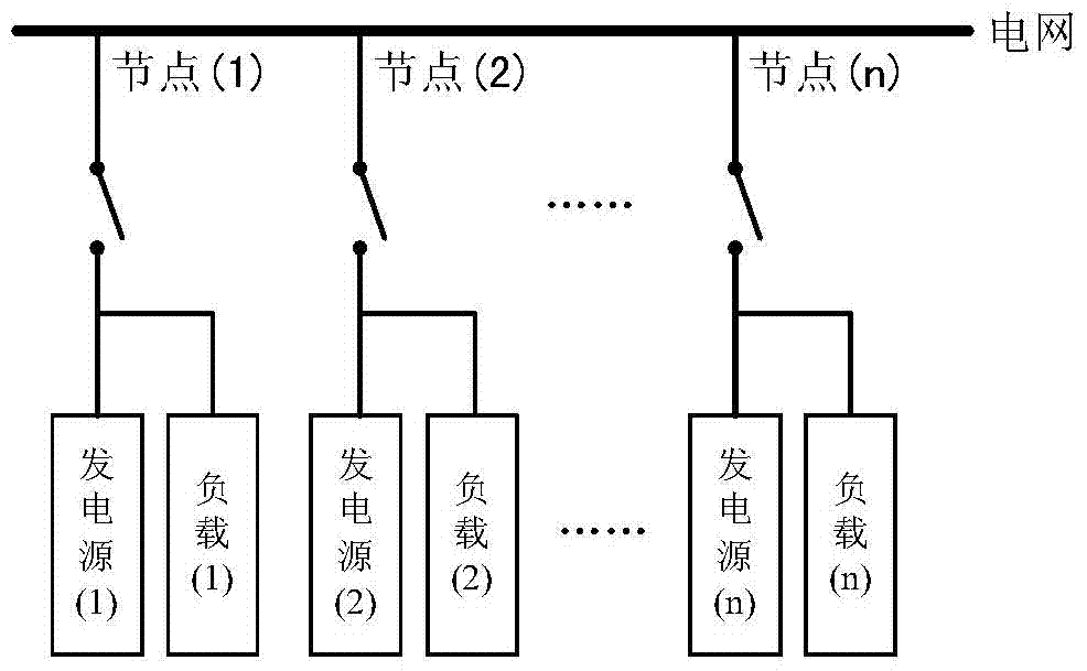 A control method and device for a power generation source and a distributed power generation system thereof