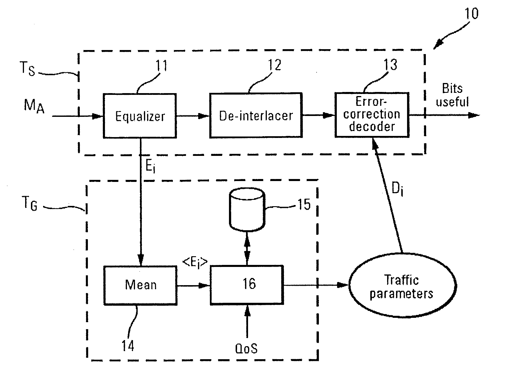 Method and device for the automatic selection of the bit rate in high frequency transmissions
