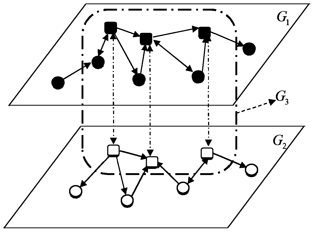 Information dissemination method based on cross-social network