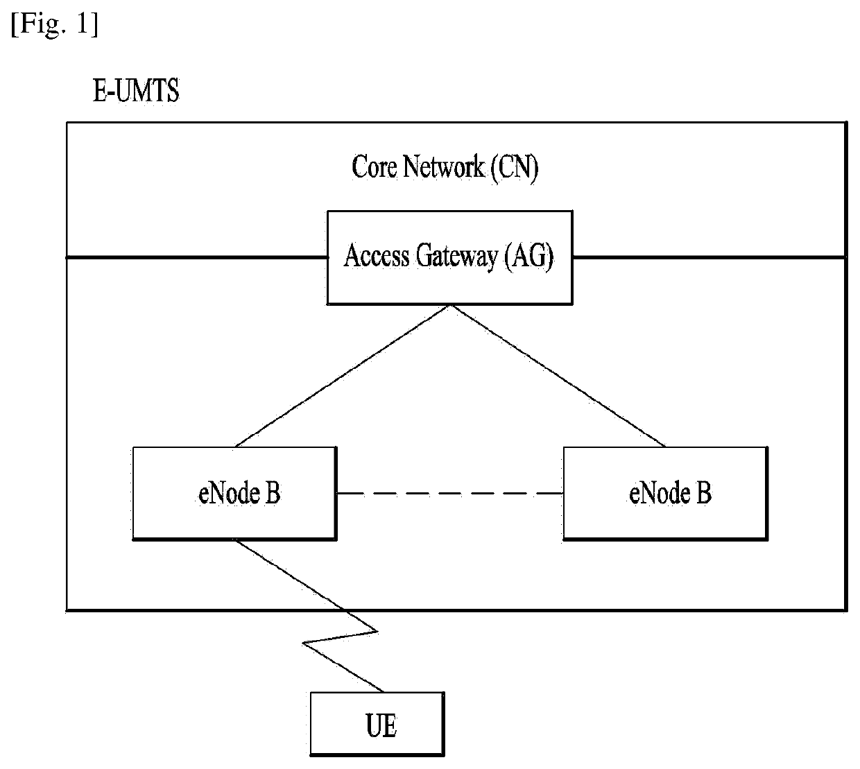 Method and apparatus for transmitting signals based on configured grant in wireless communication system