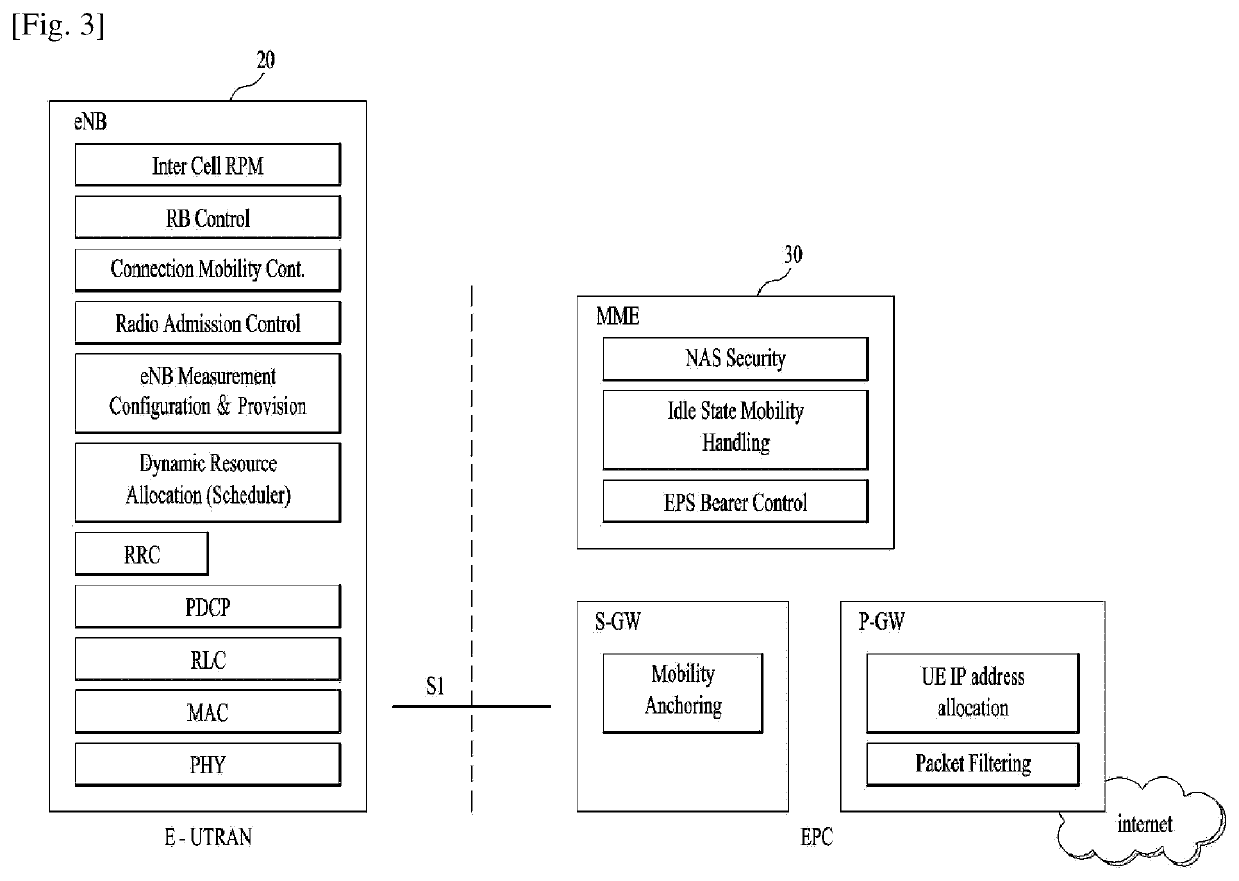 Method and apparatus for transmitting signals based on configured grant in wireless communication system