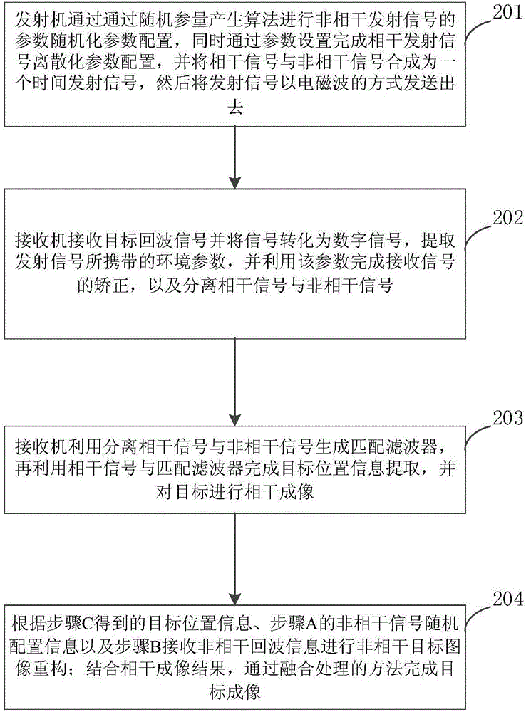 Mixing mode imaging device and mixing mode imaging method