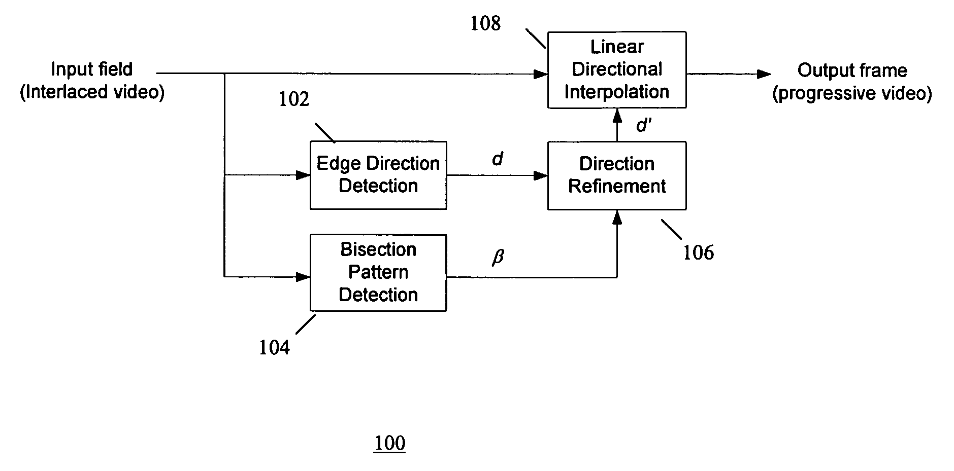 Method for detecting bisection pattern in deinterlacing