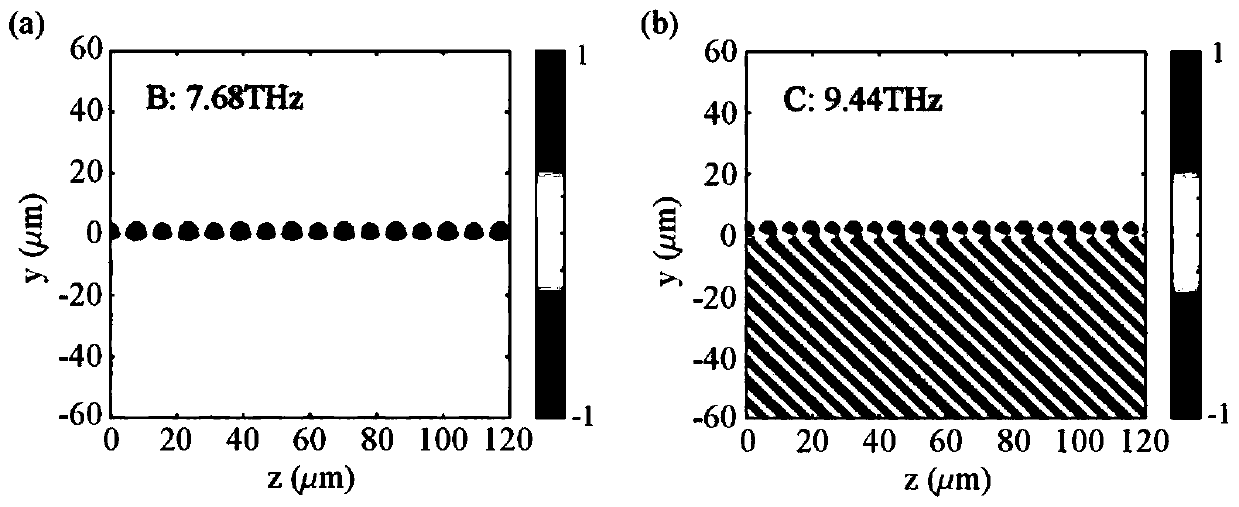 Dual-frequency terahertz radiation source based on Dirac semi-metal surface plasmon wave