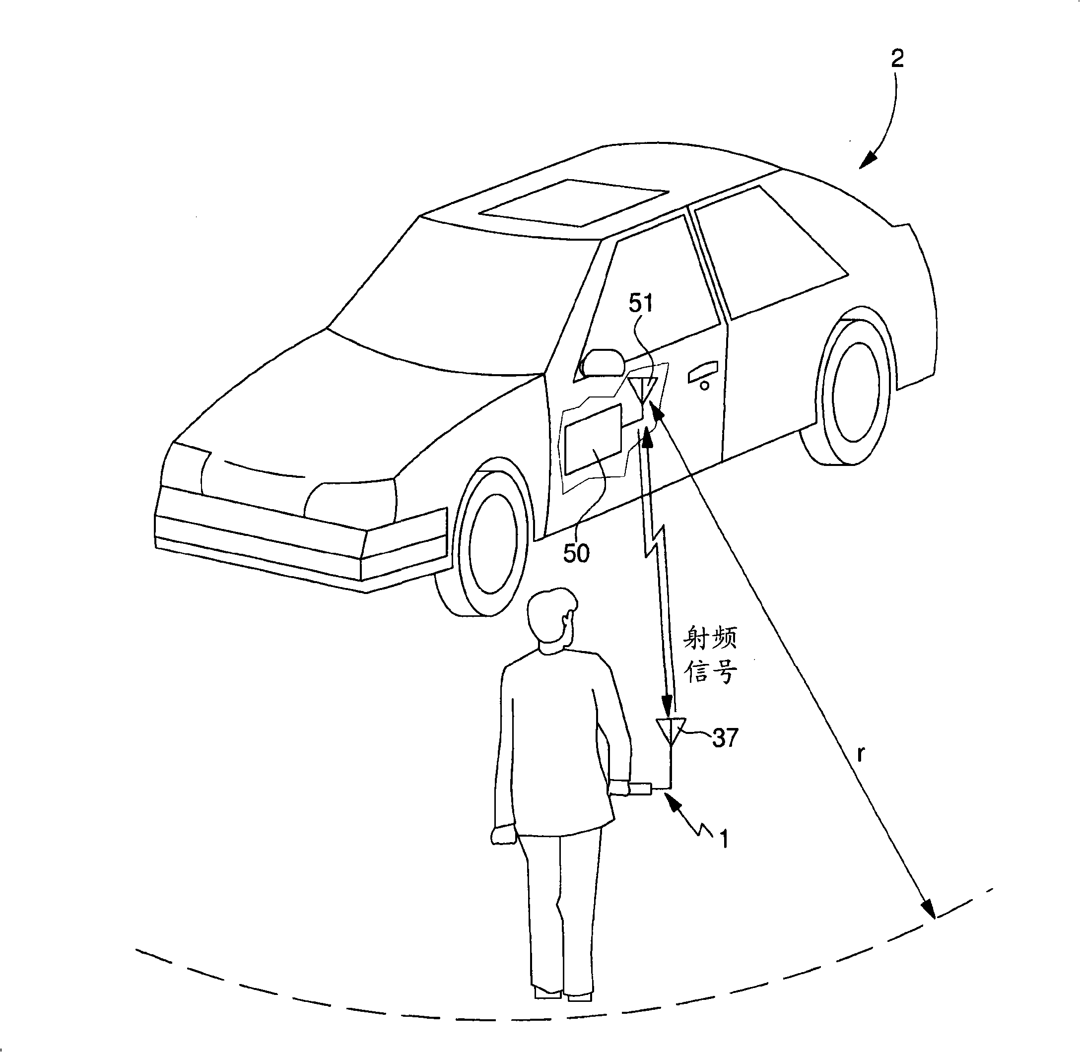 Function for control and management vehicle and/or portable electronic apparatus of data