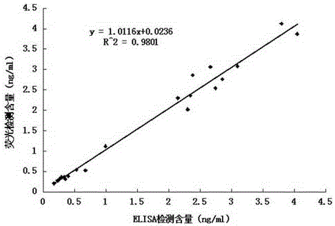 Colloidal gold quantitative detection test card for human tissue kallikrein 1