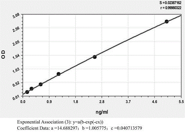 Colloidal gold quantitative detection test card for human tissue kallikrein 1