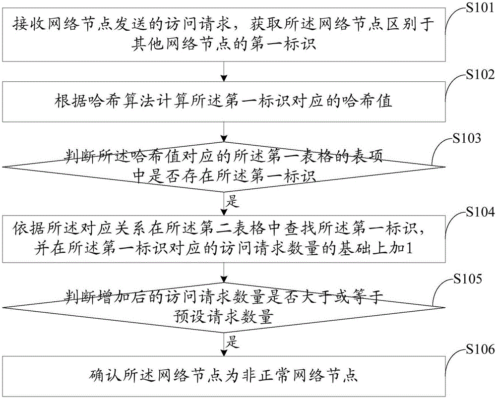 Method and device for monitoring network node