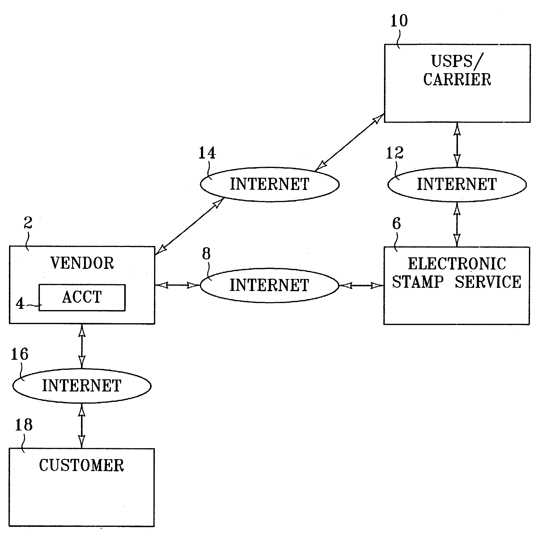 Method and apparatus for enabling third party utilization of postage account
