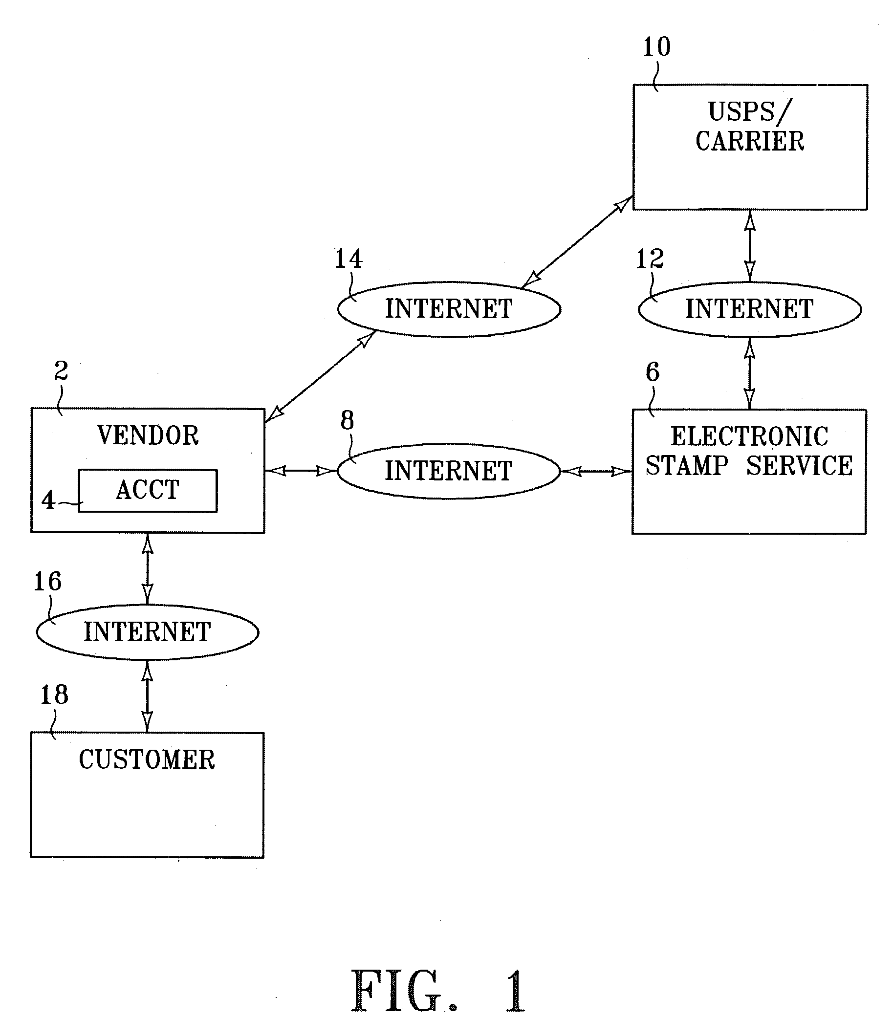 Method and apparatus for enabling third party utilization of postage account