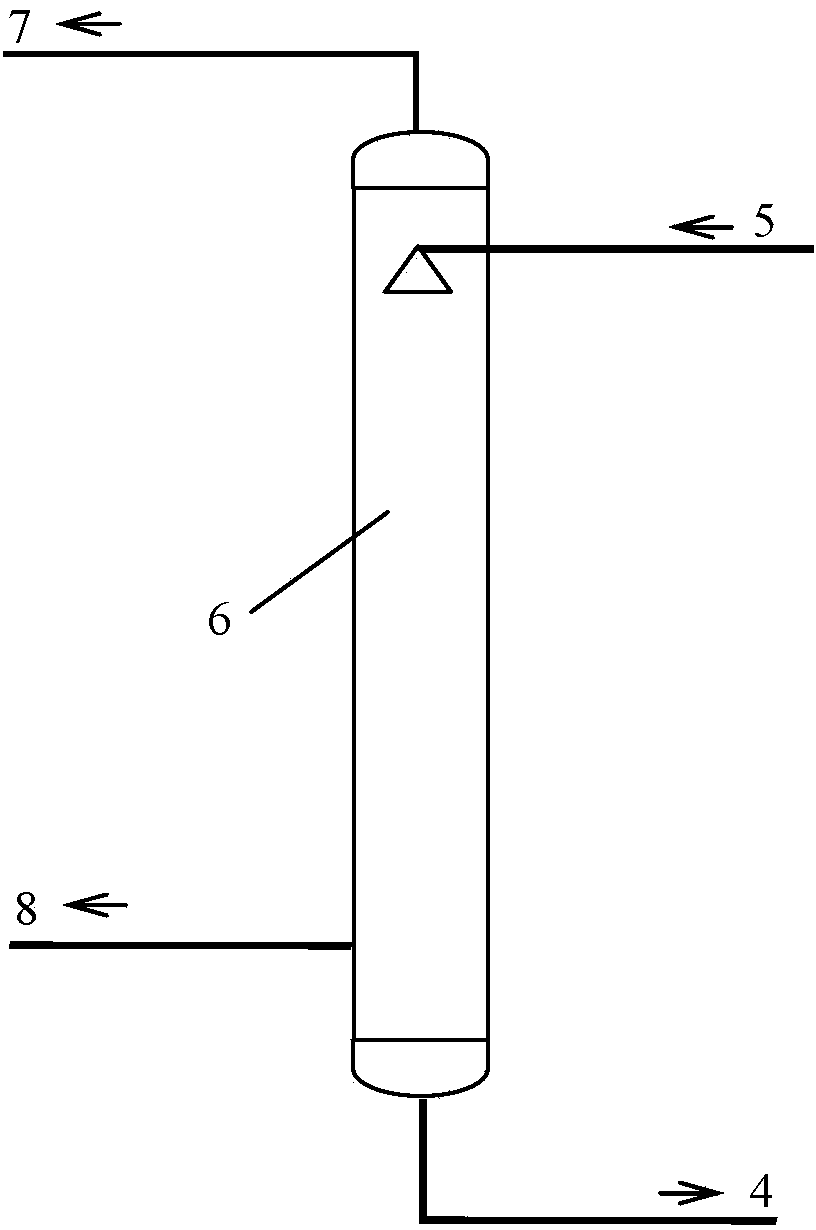 Method for removing SOx in gas by using ethylene glycol complex solution