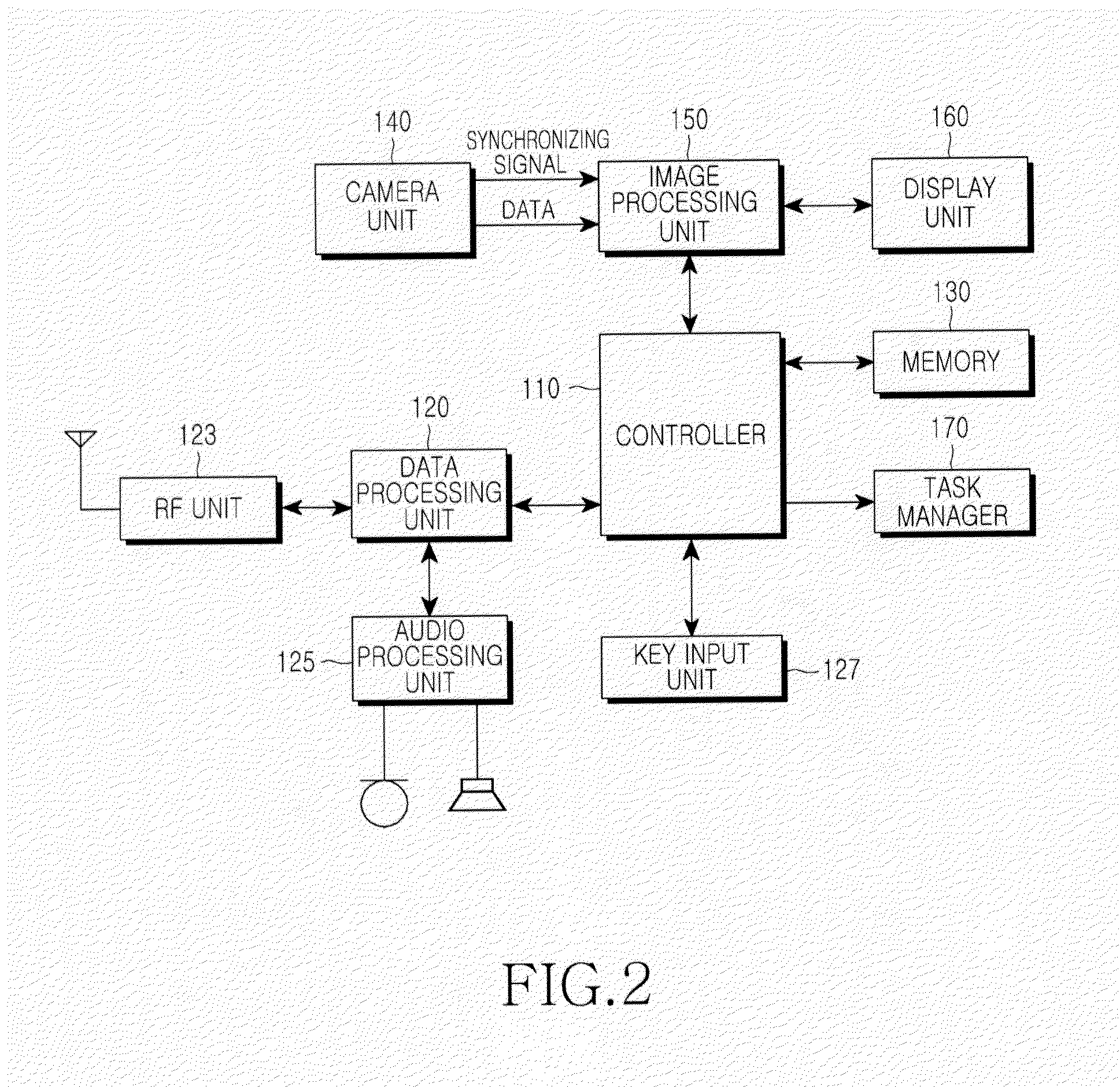 Apparatus and method for performing multi-tasking