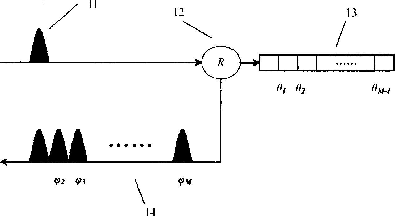 Sampling fibre-optical raster used by coding-decoding of DS-OCDMA system