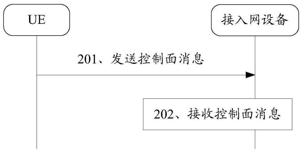 Counting method, device and system