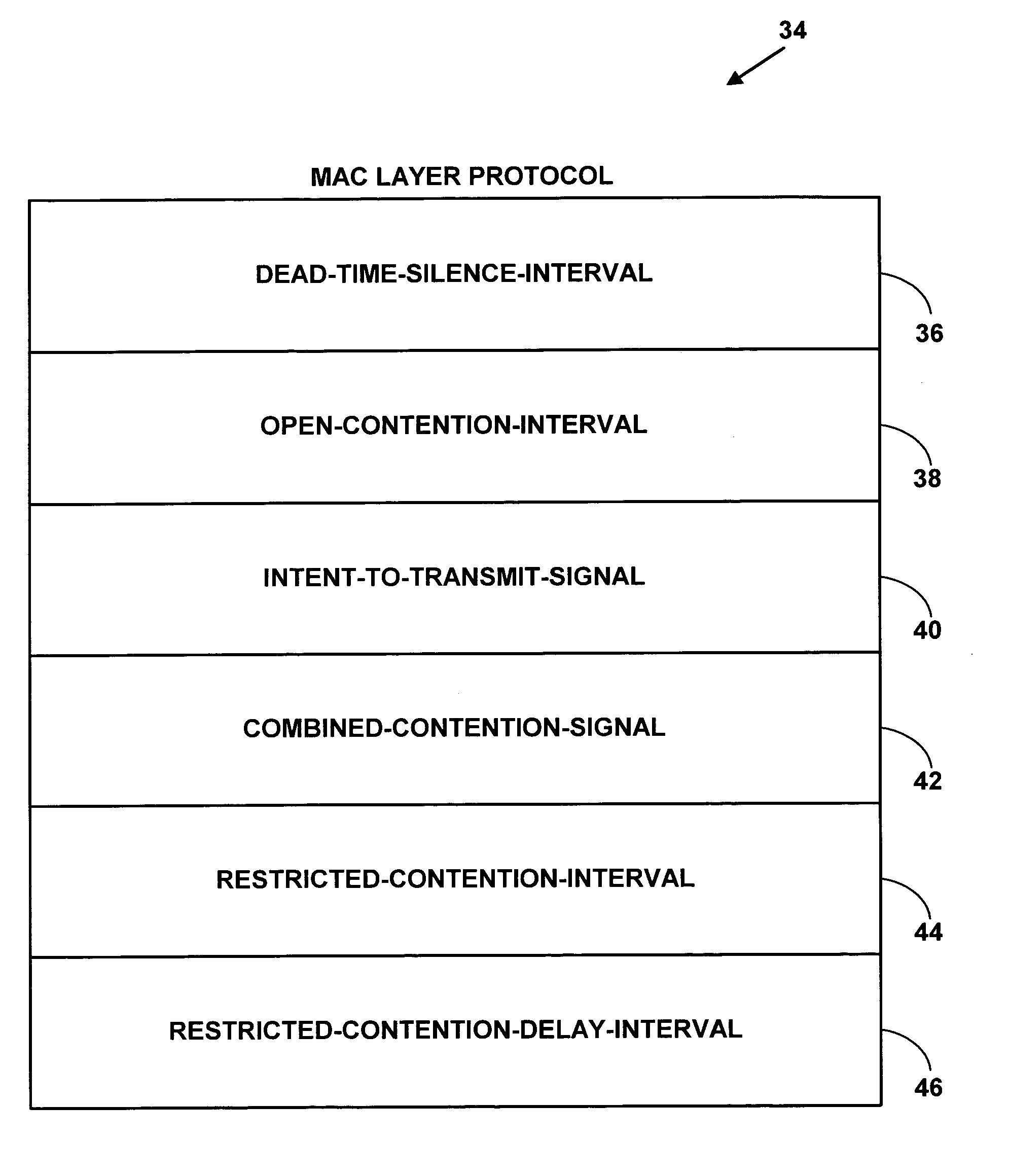 Method and protocol for a medium access control layer for local area networks with multiple-priority traffic