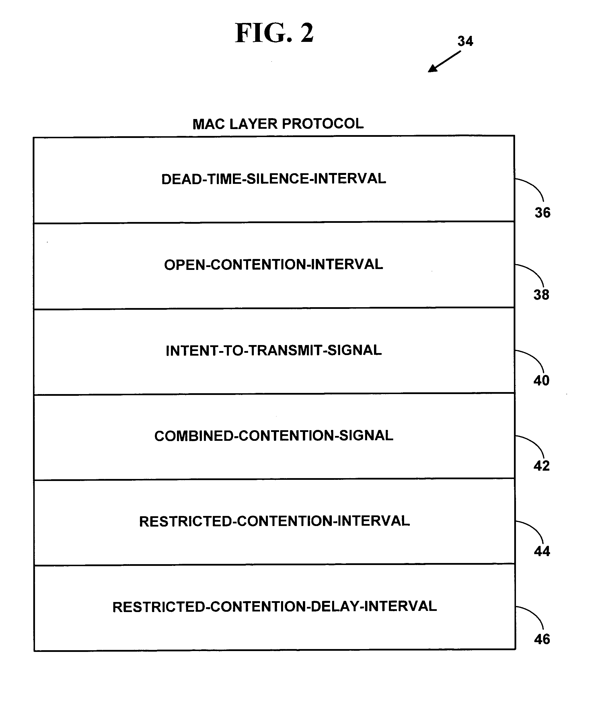 Method and protocol for a medium access control layer for local area networks with multiple-priority traffic