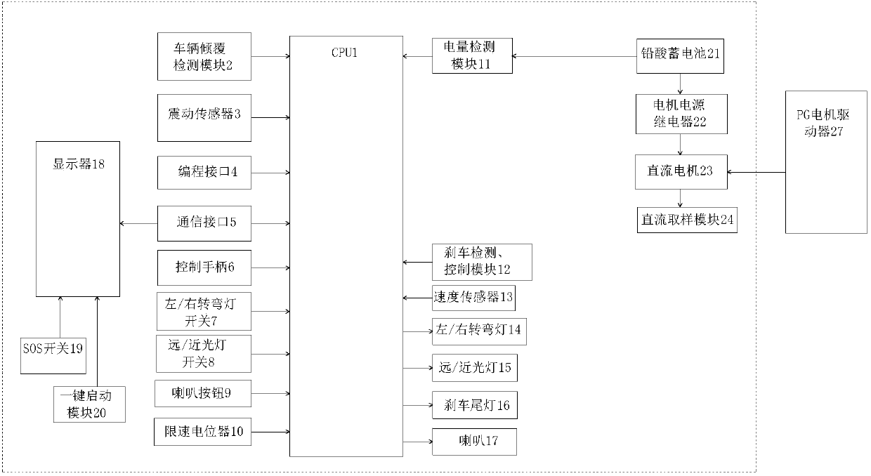 Intelligent manager core mainboard control system