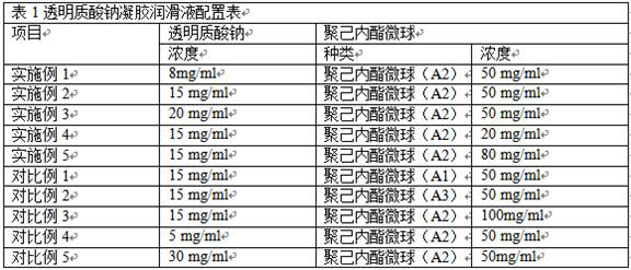 Sodium hyaluronate gel lubricating liquid, filling agent and preparation method and application of sodium hyaluronate gel lubricating liquid and filling agent
