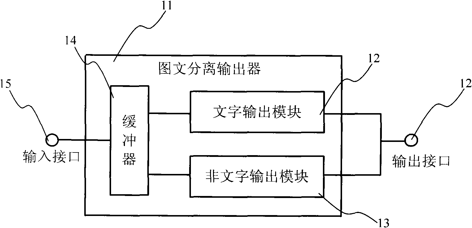 Image and character separating and outputting device and method thereof