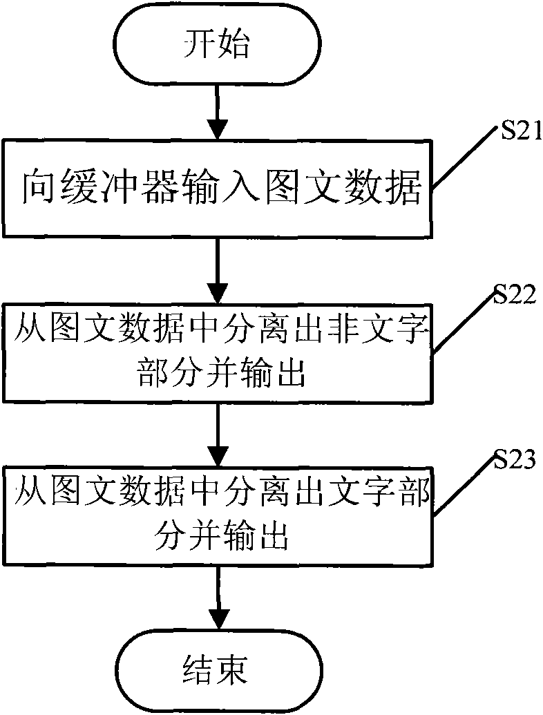 Image and character separating and outputting device and method thereof