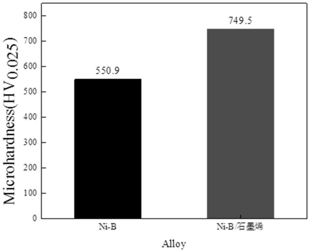 A kind of Ni base alloy-graphene current collector and its preparation method and application