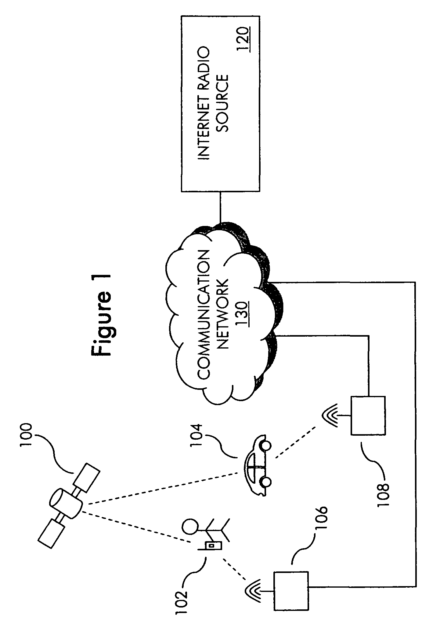 Methods and systems for selecting internet radio program break content using mobile device location