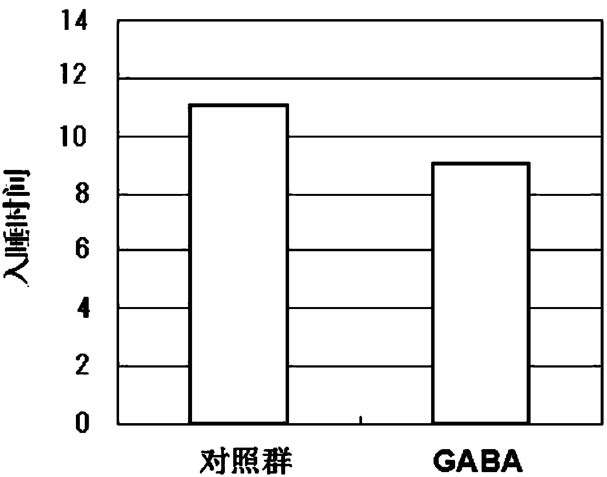 Aminobutyric acid polypeptide drink for improving immunity and sleep