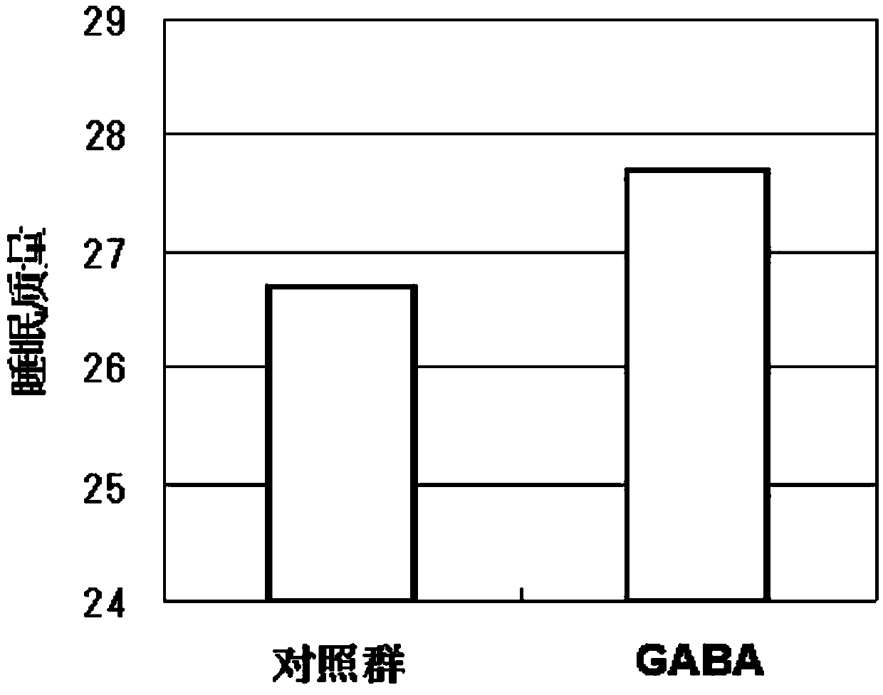 Aminobutyric acid polypeptide drink for improving immunity and sleep