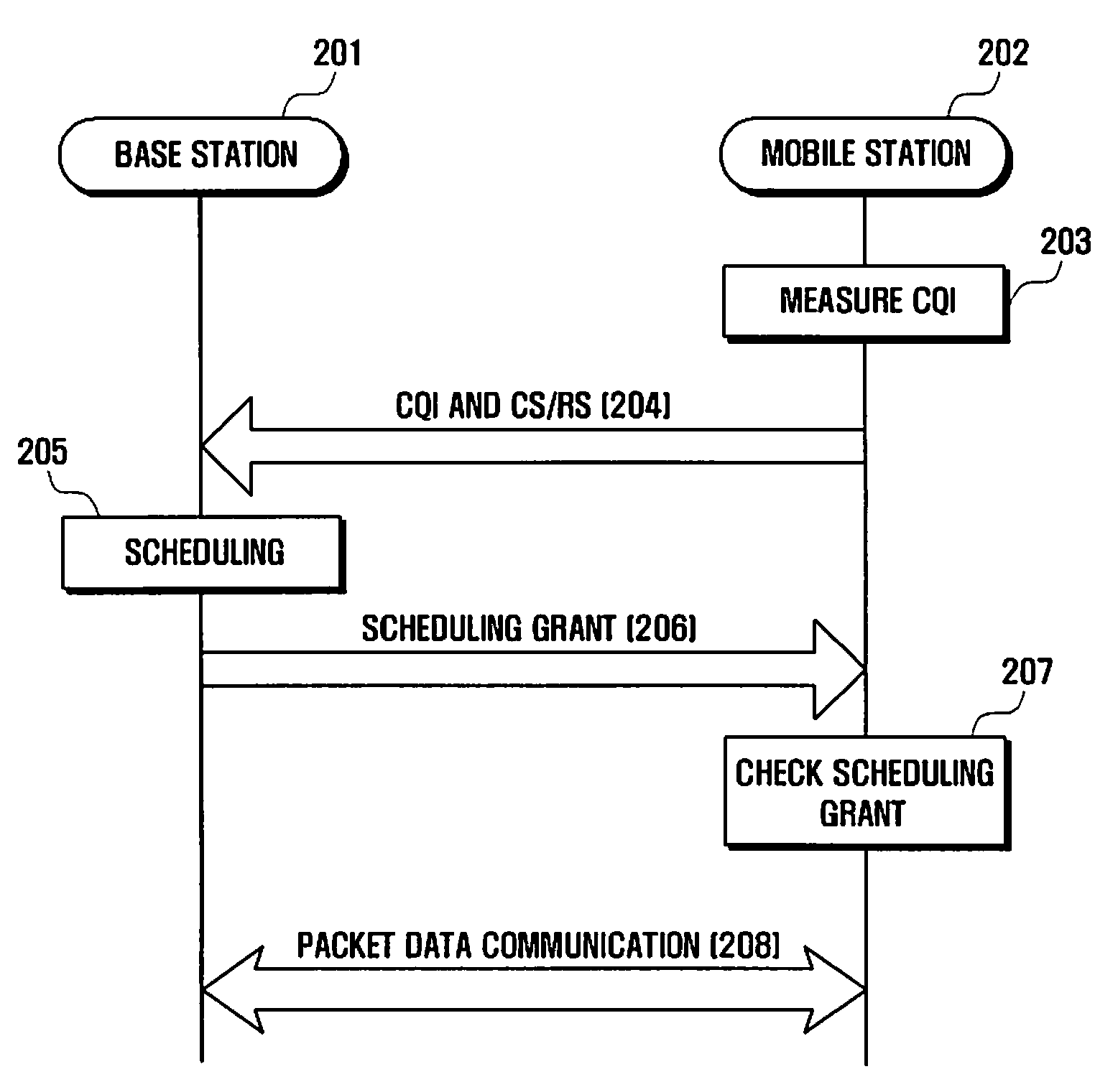 Control channel element detection method using cqi in a wireless communication system