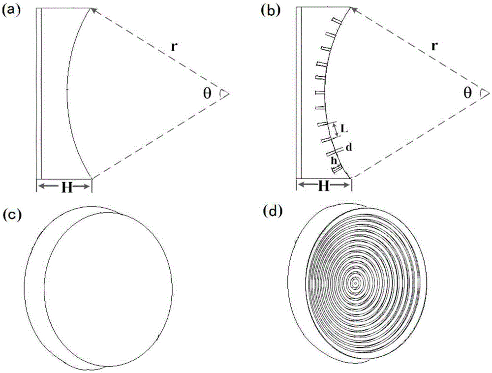 Design method of focused acoustic lens