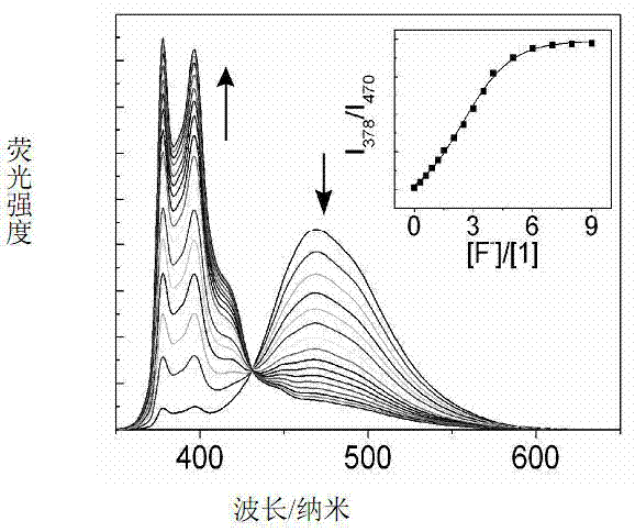Metering type fluorinion fluorescence probe and preparation method