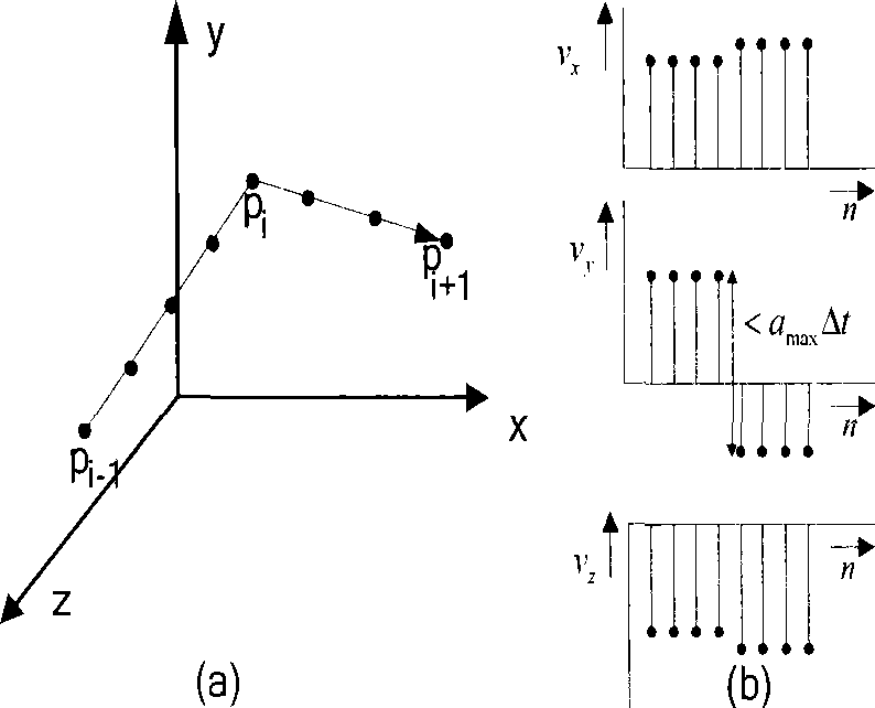 Speed look-ahead control method based on filter technique