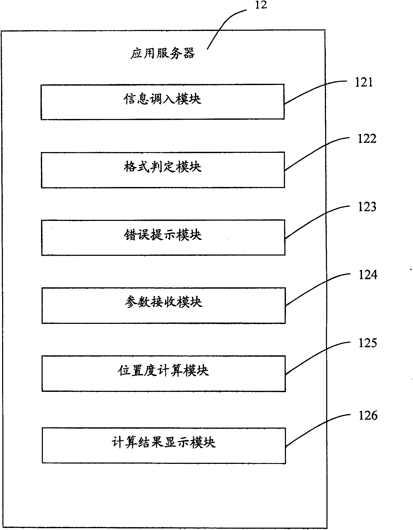 Complex position degree computing system and method