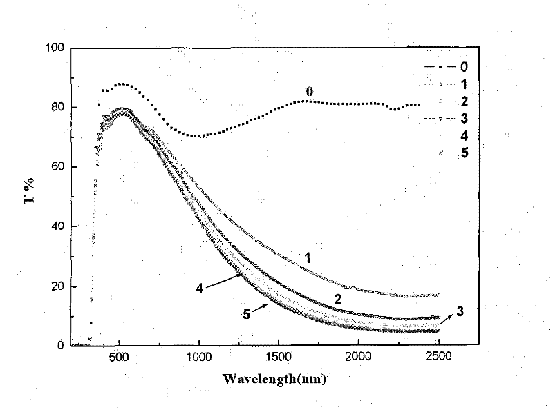 Water transparent heat insulation paint and preparation method thereof