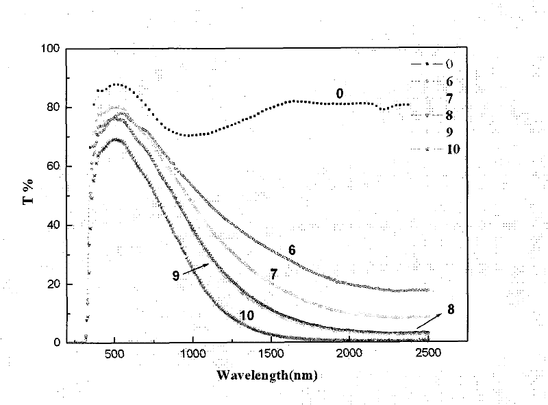 Water transparent heat insulation paint and preparation method thereof