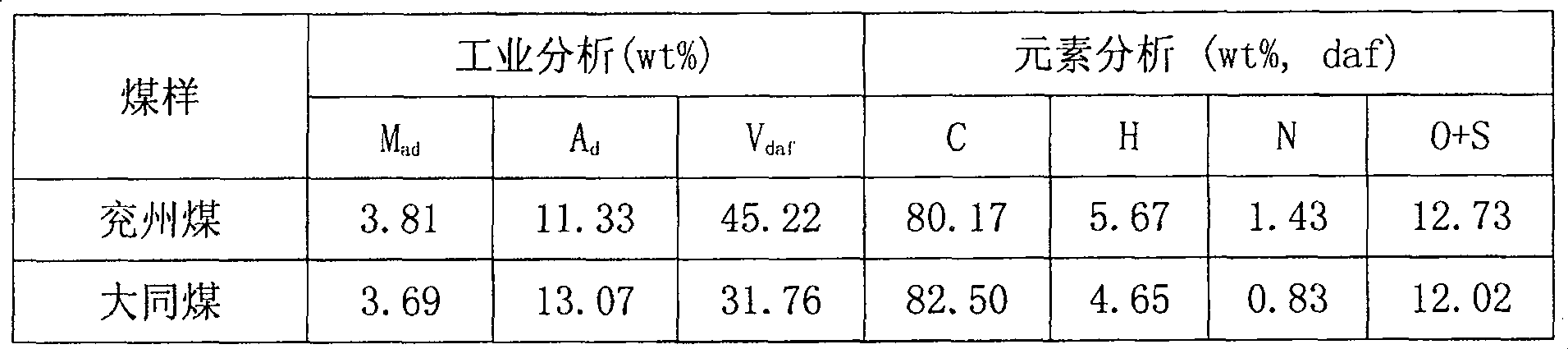 Method for increasing tar yield of coalite pyrolysis with methane as reaction gas