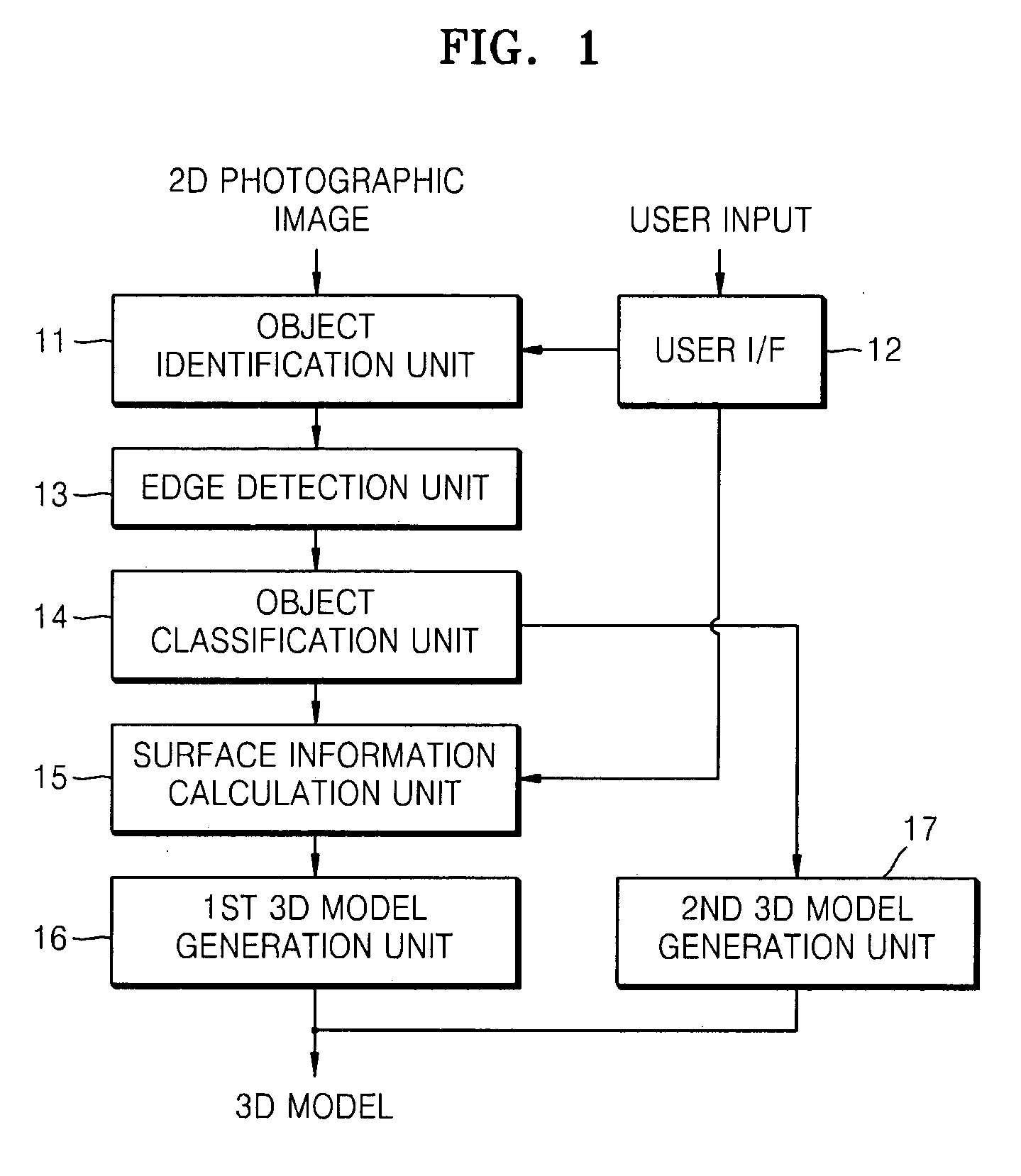 Method, medium, and system implementing 3D model generation based on 2D photographic images