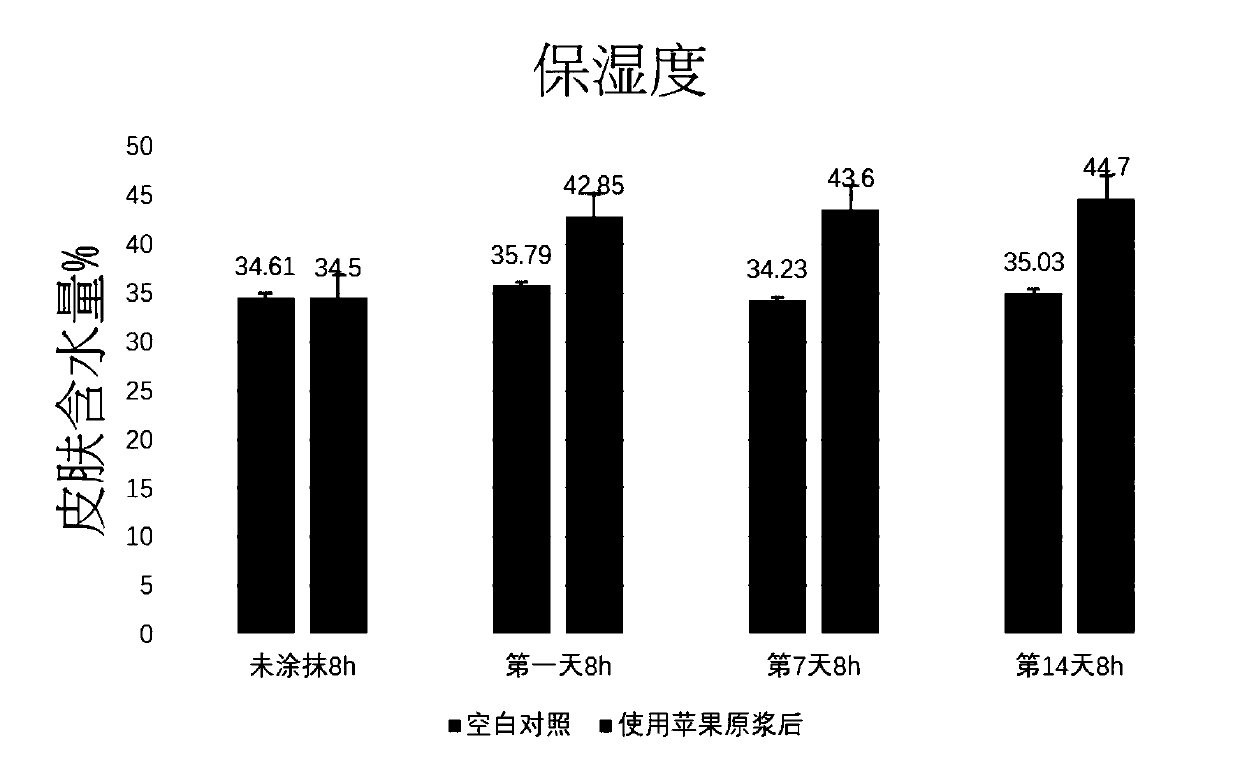 Apple fermentation raw stock as well as preparation method and application thereof