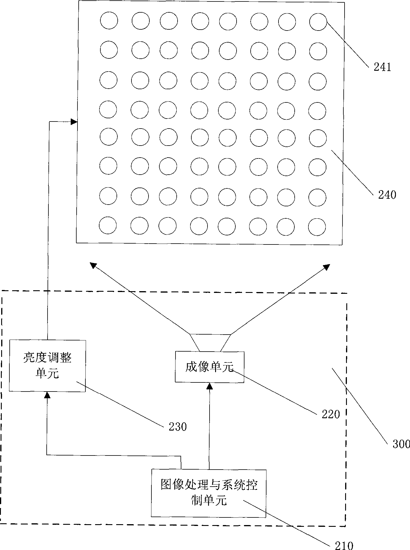 Electronic display screen system, method and system for correcting electronic display screen brightness