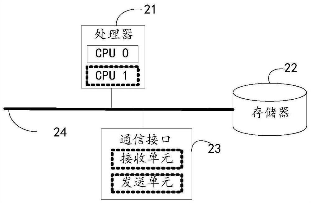 Communication method and device