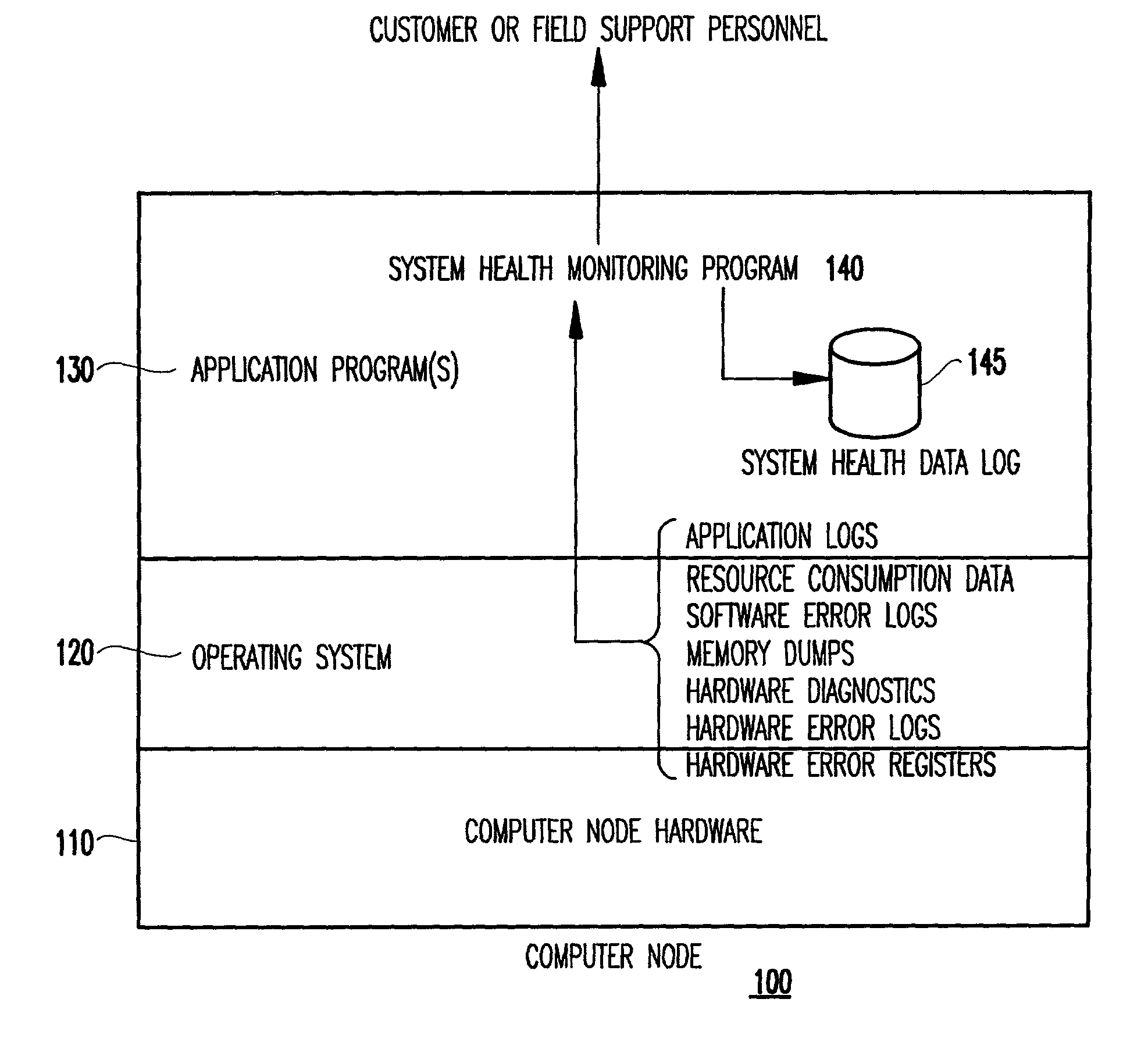 Method and system for reduction of service costs by discrimination between software and hardware induced outages