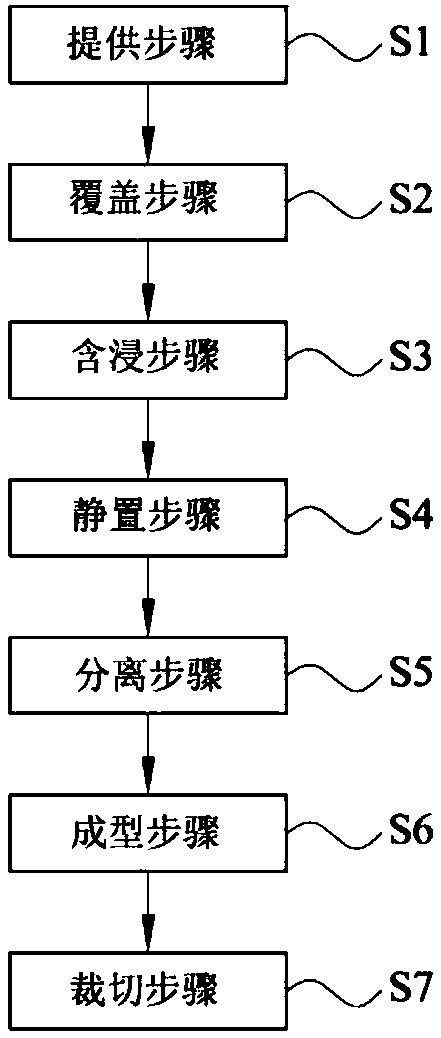 Damper manufacturing method using auxiliary materials to assist impregnation