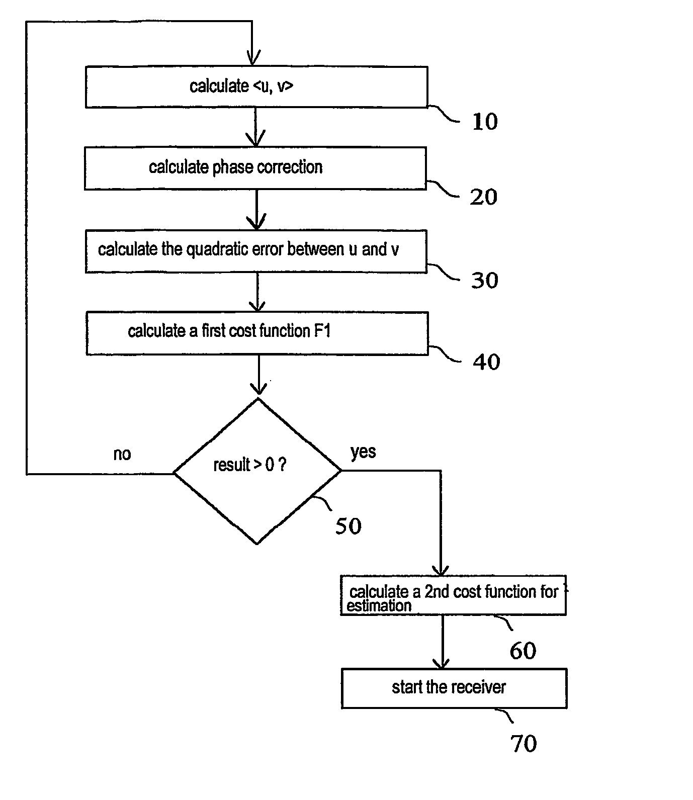 Method and system for controlling a receiver in a digital communication system