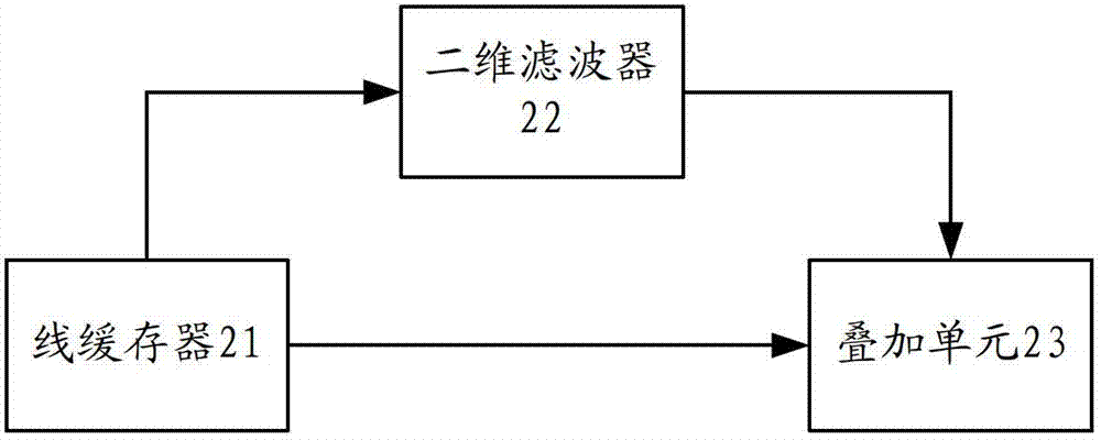 Image sharpening method and device