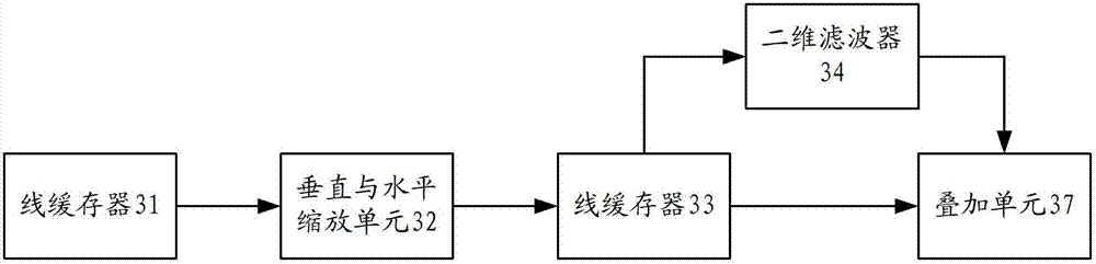 Image sharpening method and device