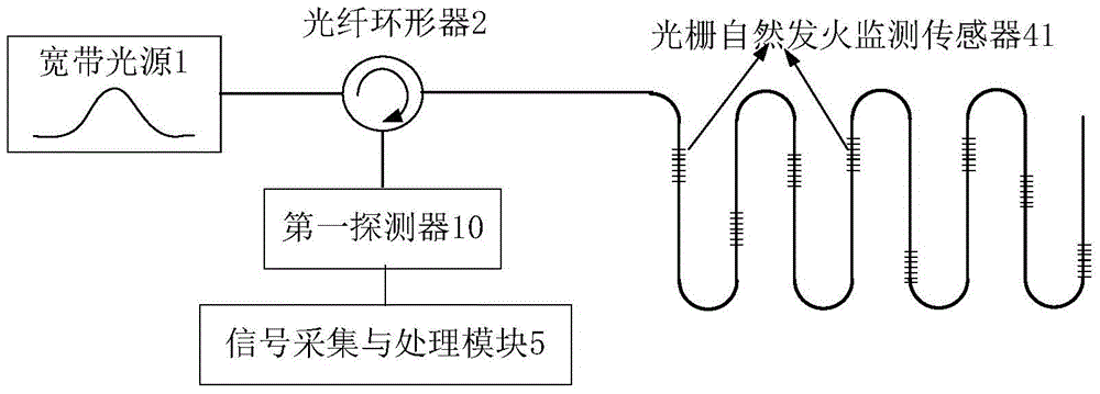 An all-fiber coal mine safety monitoring system